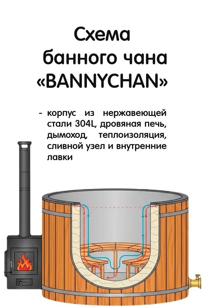 Банный чан BANNYCHAN
